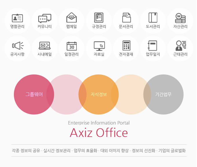 axiz office